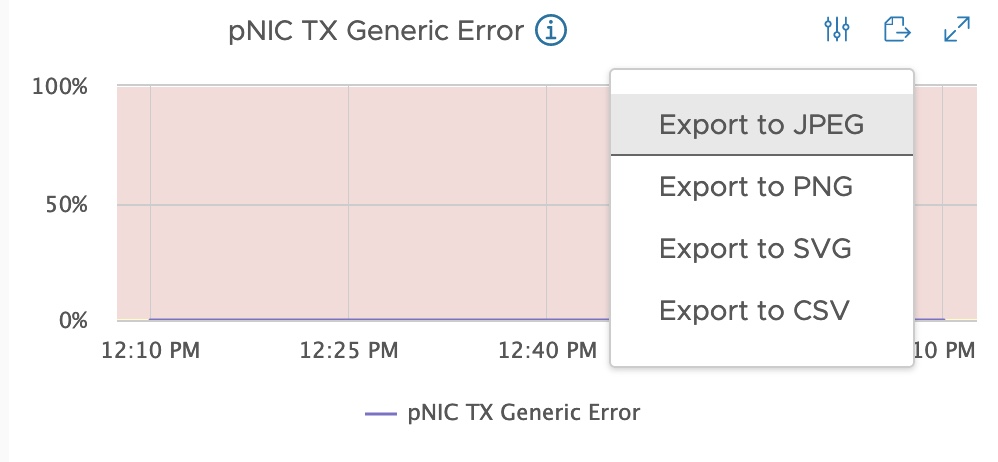 networking monitoring vSAN 7 Update 2 dashbord