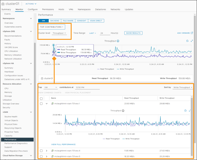 vSAN 7 Update top contributors views