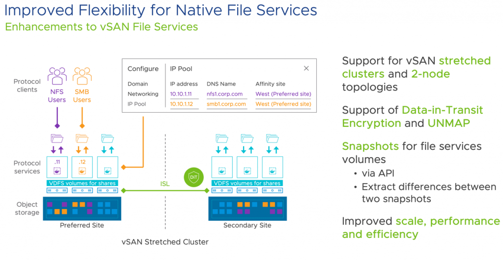 vSAN 7 Update 2 file services