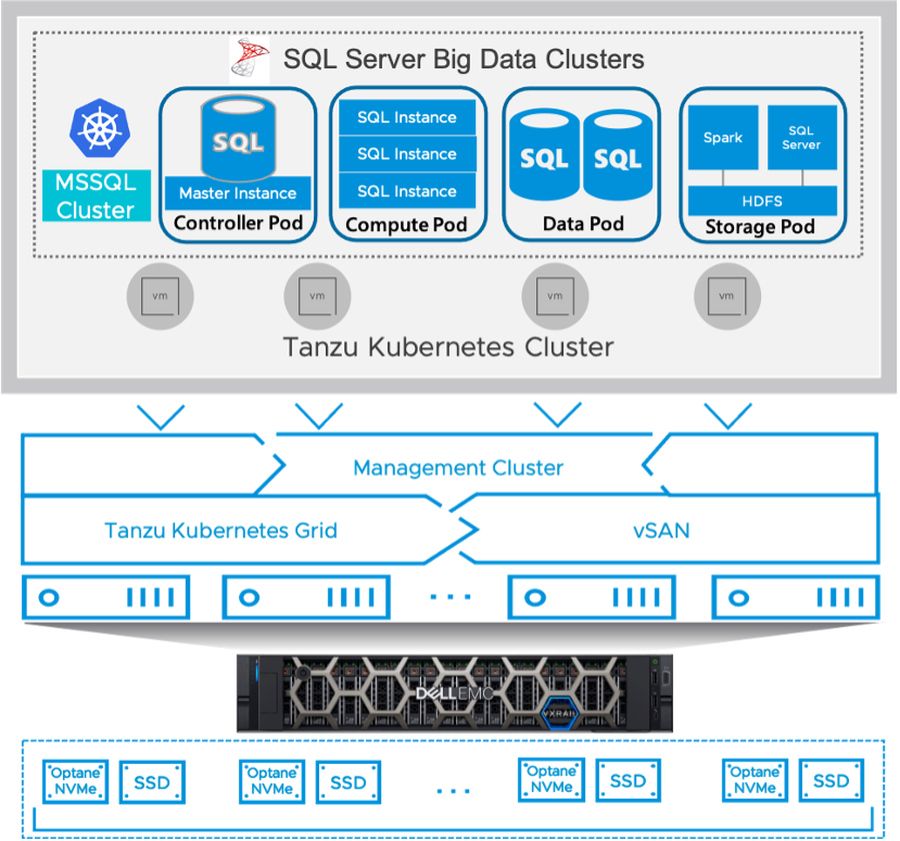 Microsoft SQL Server Big Data Clusters on VMware TKG