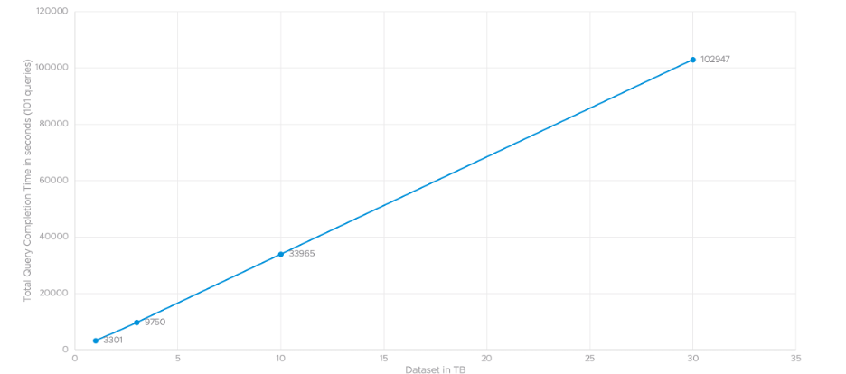 Microsoft SQL Server Big Data Clusters on VMware TKG