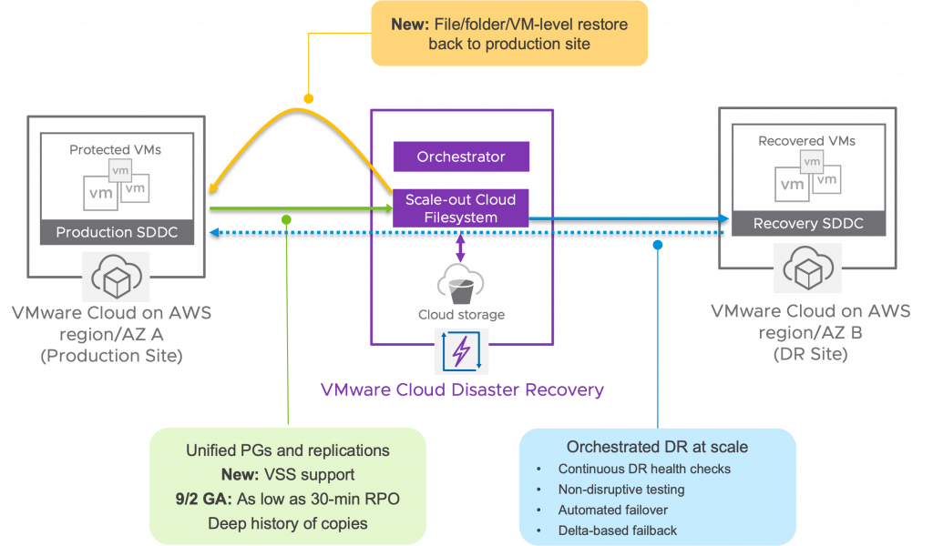 Diagram, timelineDescription automatically generated