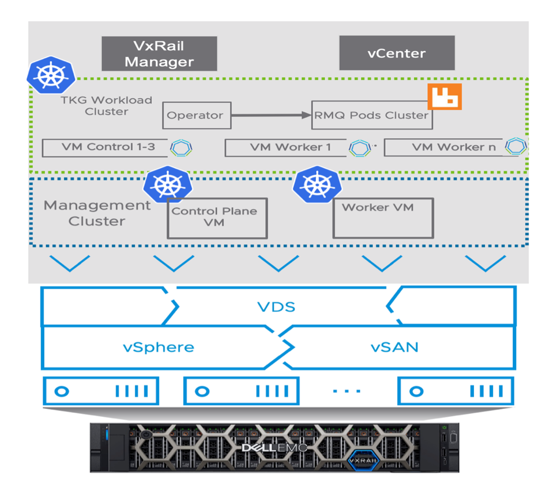 Tanzu RabbitMQ