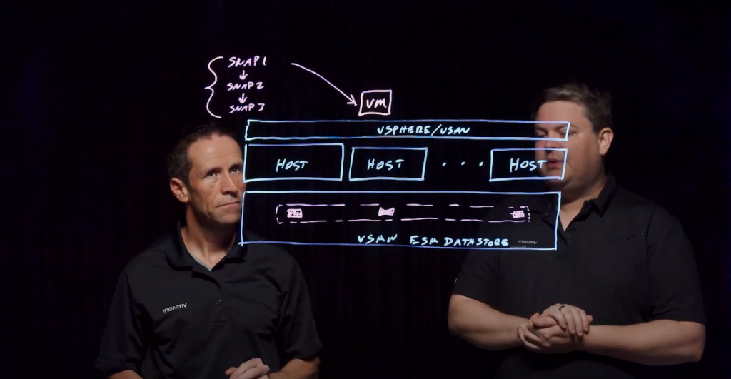 Native Scalable Snapshots in the vSAN Express Storage Architecture (ESA)