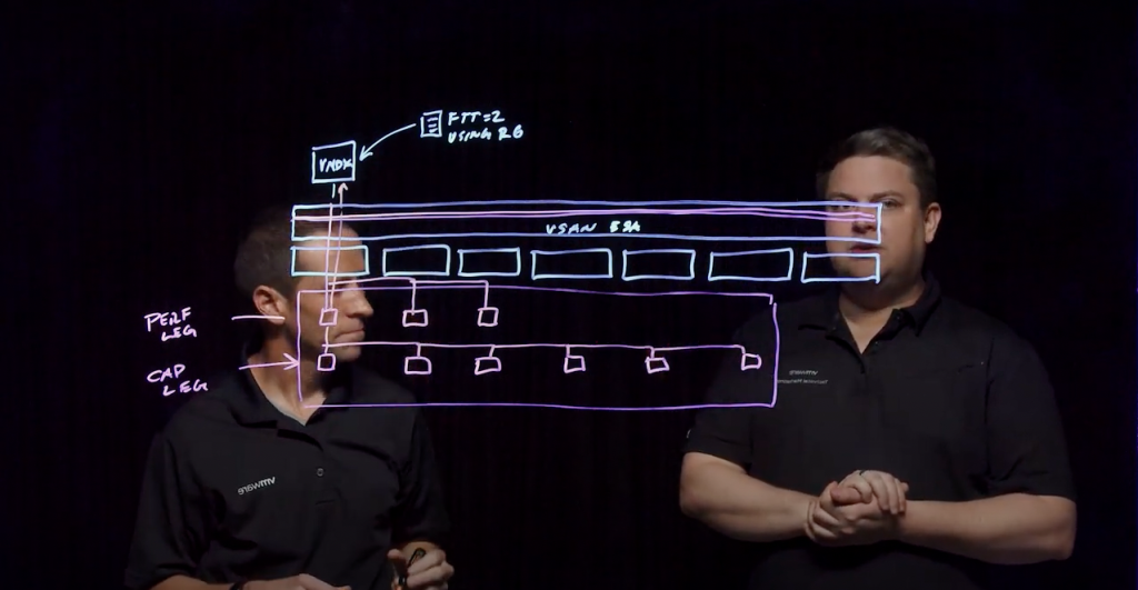 Erasure Coding at the Performance of RAID-1 in the vSAN Express Storage Architecture (ESA)