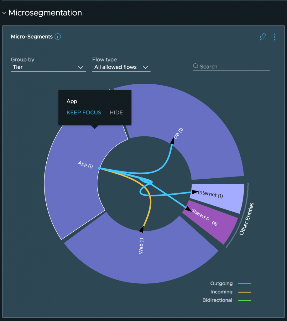 Planning Security for Applications