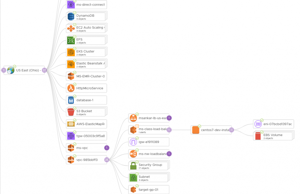 An example relationship view of AWS services in vRealize Operations 8.4.