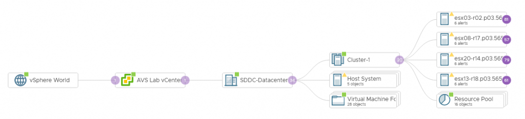 Azure VMware Solution monitored by vRealize Operations 8.4 and vRealize Operations Cloud.