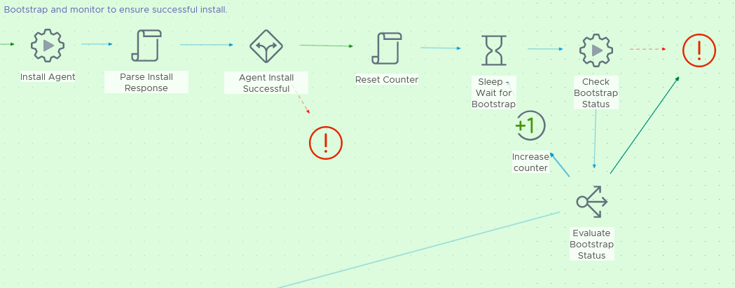 DiagramDescription automatically generated with low confidence