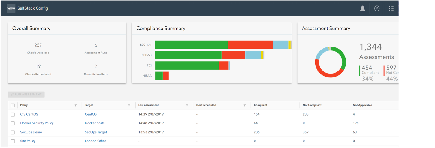 ChartDescription automatically generated with medium confidence