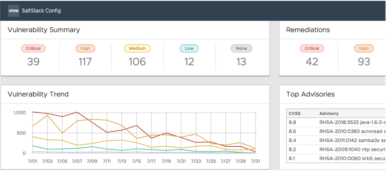 Graphical user interface, chartDescription automatically generated