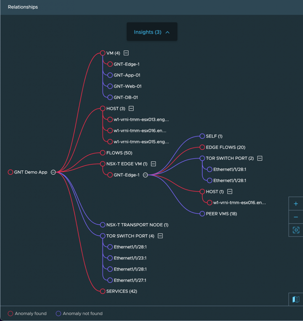 Figure 2 - Interactive Relationship Diagram