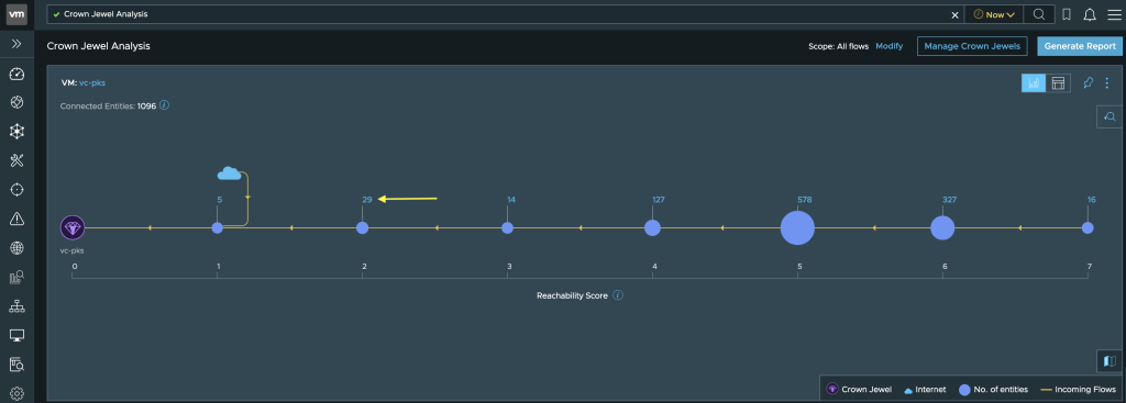 Reachability Score of Crown Jewel Analysis 