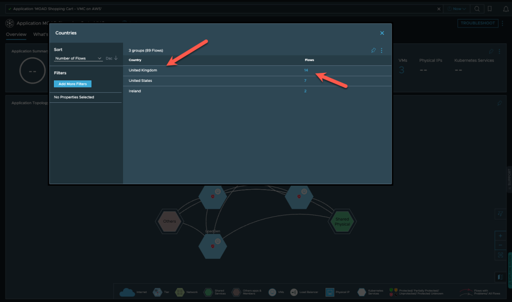 Expanded View of the 3 Countries with Flows Communicating with Application Members.