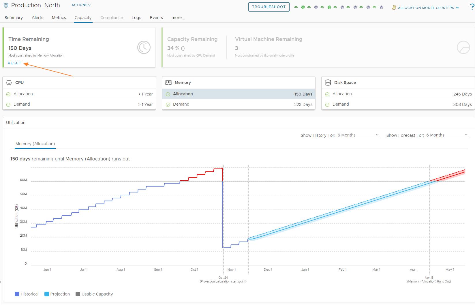 Graphical user interface, chart, line chartDescription automatically generated