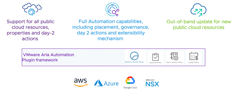 VMware Aria Automation Plugin framework