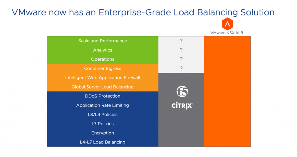 VMware NSX ALB Full Featured Load Balancer