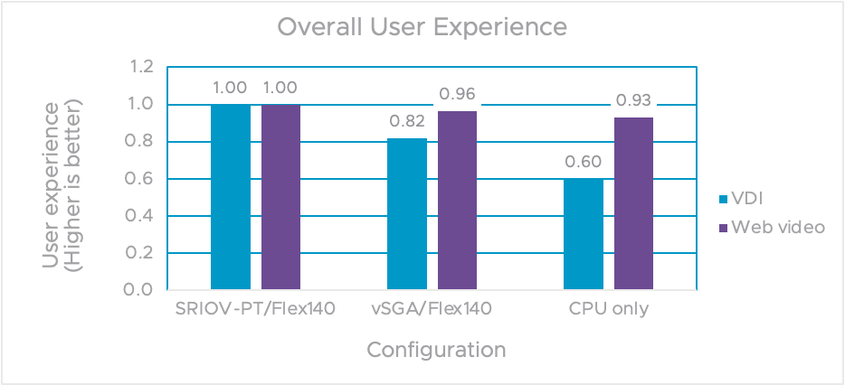 A graph of different colored barsDescription automatically generated