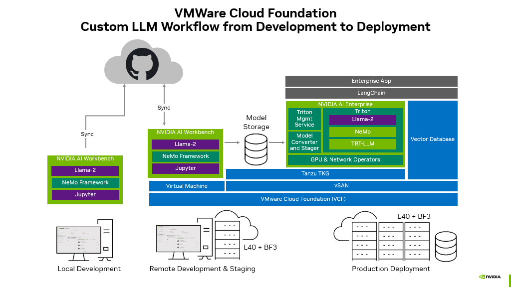 A diagram of a cloud computing systemDescription automatically generated