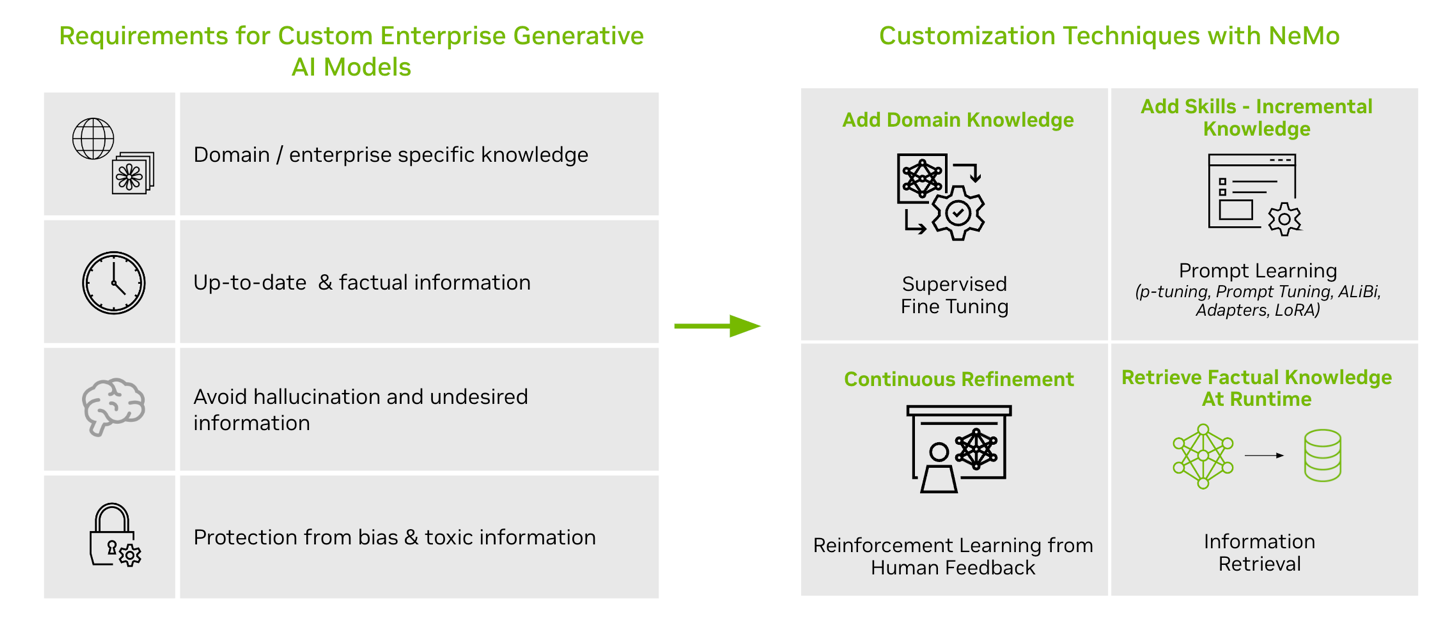 A diagram of a companyDescription automatically generated