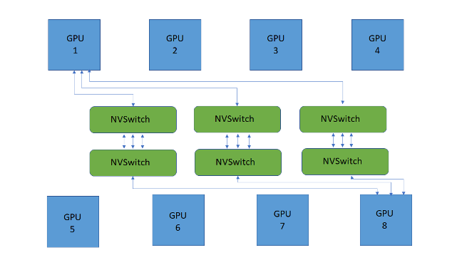 A diagram of a computer networkDescription automatically generated