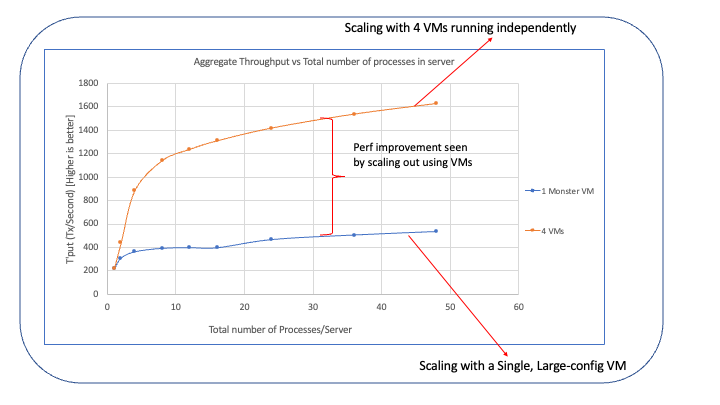 Chart, line chartDescription automatically generated