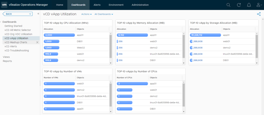 vRealize Operations Management Pack for VMware Cloud Director