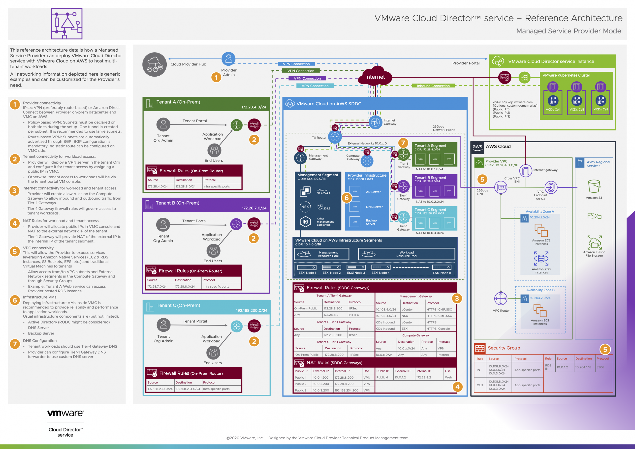 Reference Architecture Preview