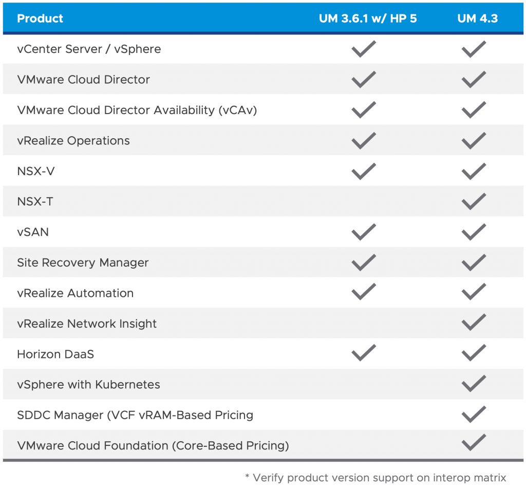 Usage Meter Features Matrix