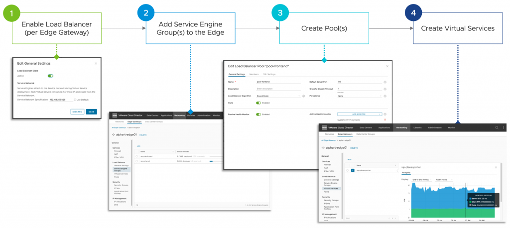 Tenant administrator steps to create a virtual service with NSX ALB in VCD Tenant portal