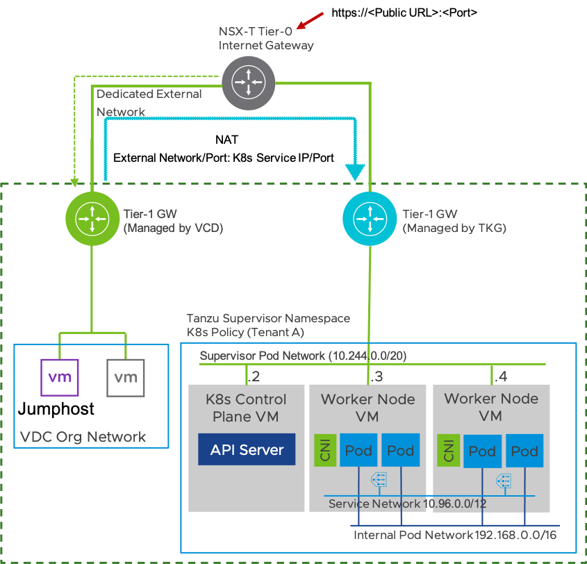 Graphical user interface, diagram, timelineDescription automatically generated