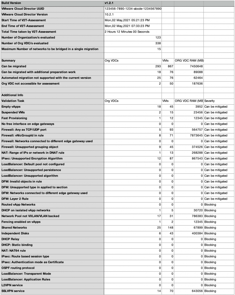 VMware NSX Migration for VMware Cloud Director Assessment Mode - Summary Report