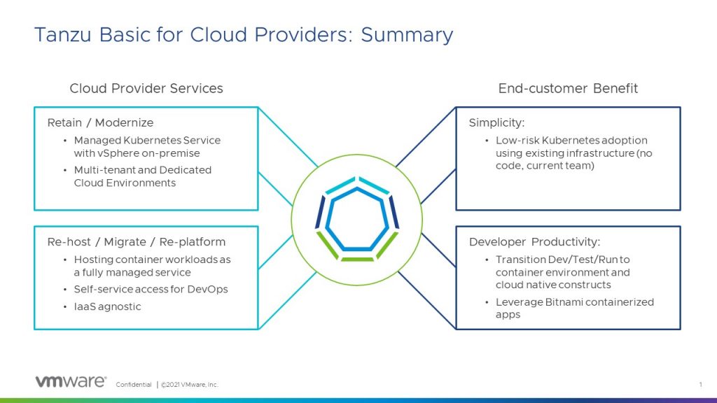 VMware Tanzu Basic for Cloud Providers Services and Benefits