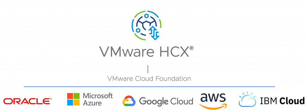 HCX is provided with all instances of VMware Cloud Foundation in hyper-scale partner cloud environments.