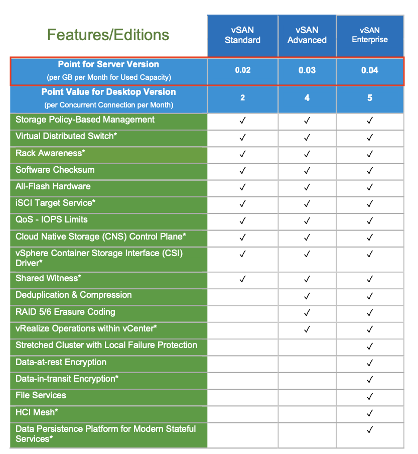 vsan-points-per-license