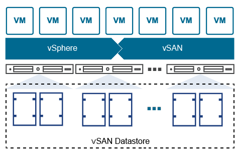 vsan-datastore