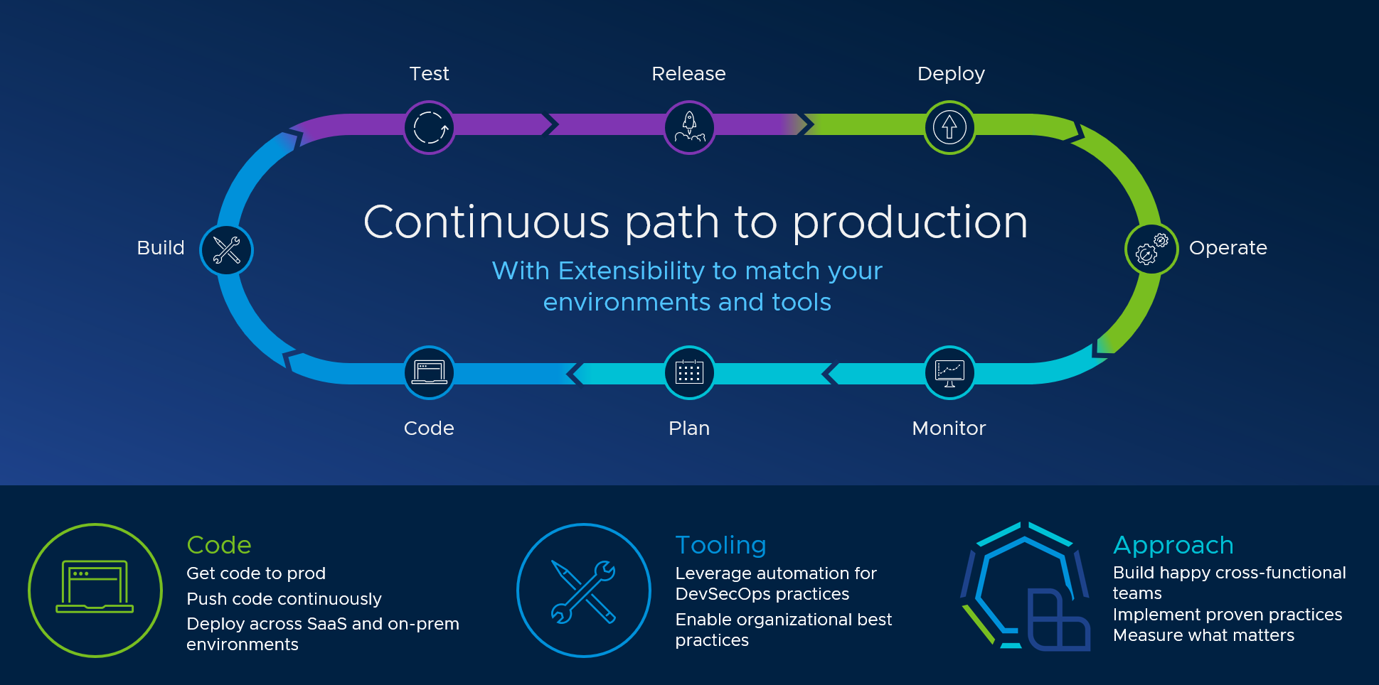 TimelineDescription automatically generated