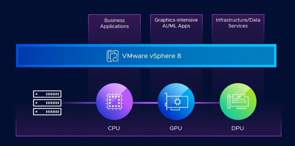 New Data Processing Units in vSphere 8