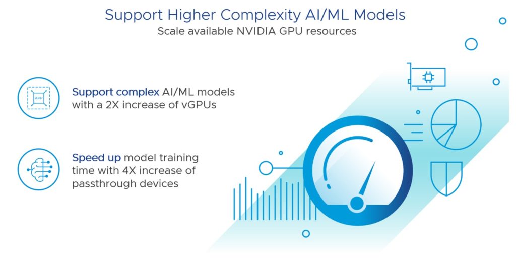 AI/ML model performance enhancements