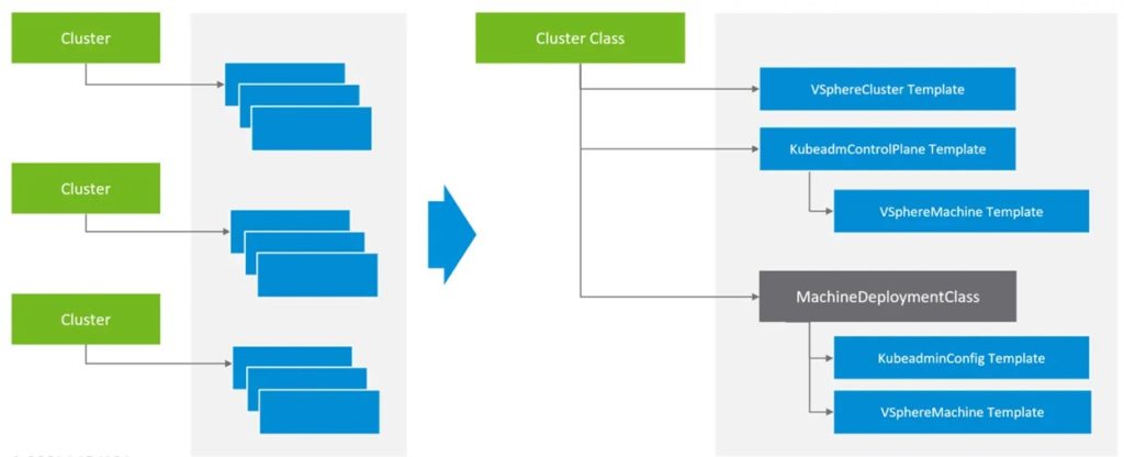 Tanzu cluster enhancements