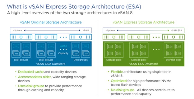 vSAN 8 ESA architecture diagram