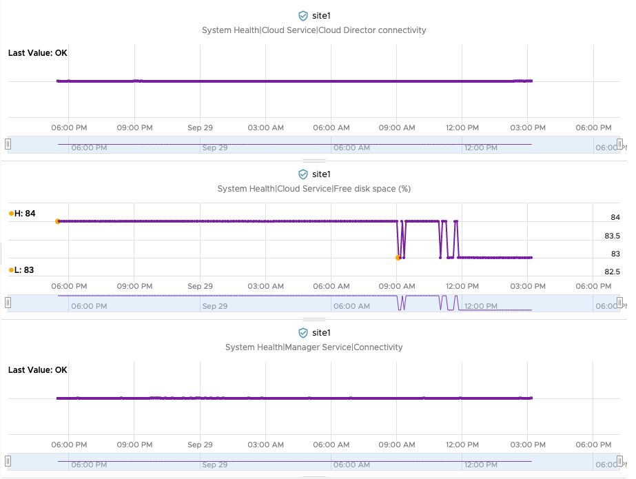 vROps VCDA MP 1.2 - Metrics representation