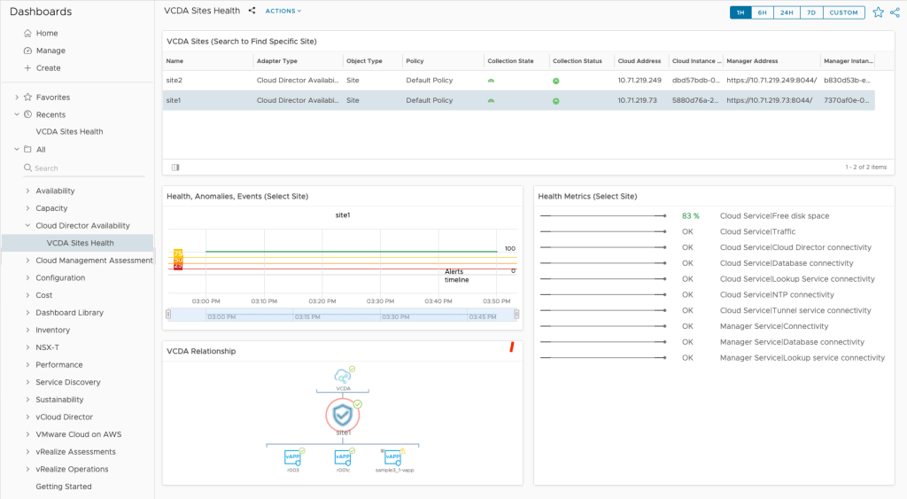 vROps VCDA MP 1.2 - Dashboard