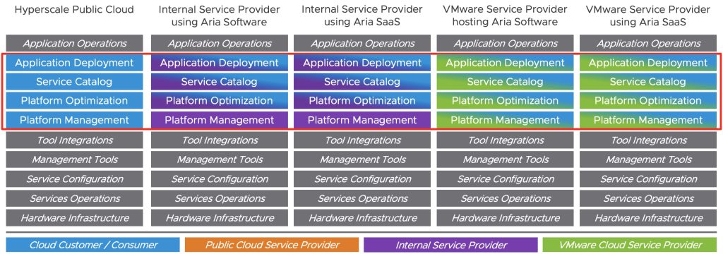 Share responsibility model with GitOps capabilities