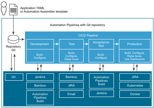 Example Pipeline