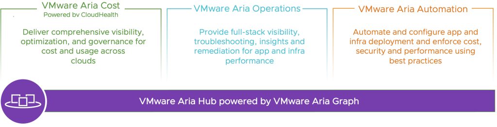 VMware Aria Solution Overview