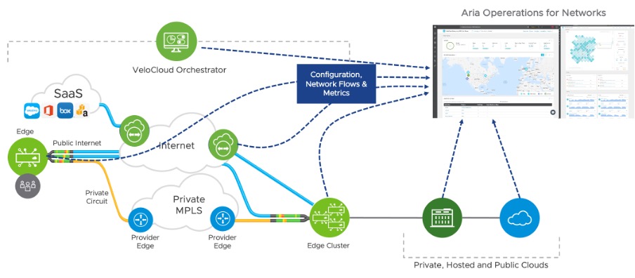 VMware SD-WAN monitoring with Aria Operations for Networks