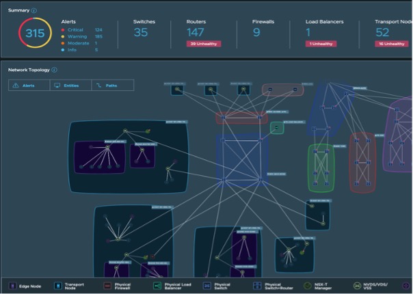 Aria for Networks summary and network topology view