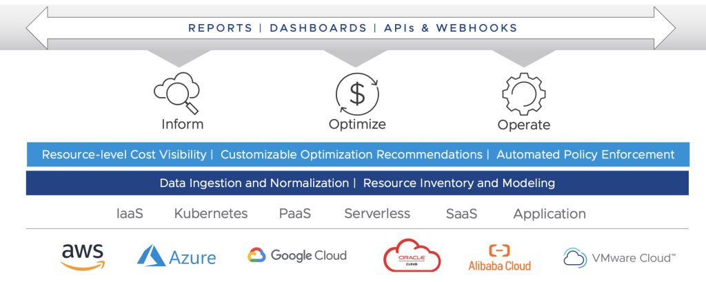 VMware Aria Cost powered by CloudHealth overview