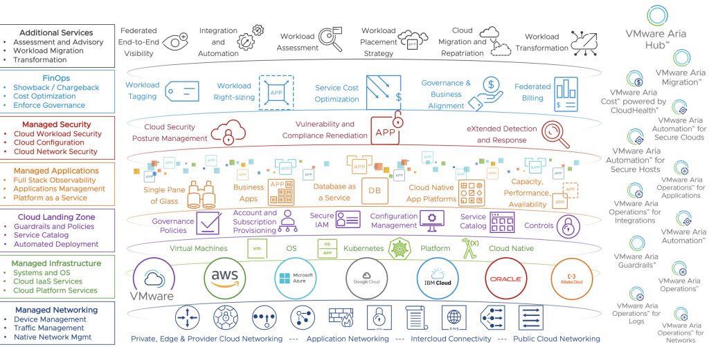 Figure 11: Big Picture managed services Opportunity